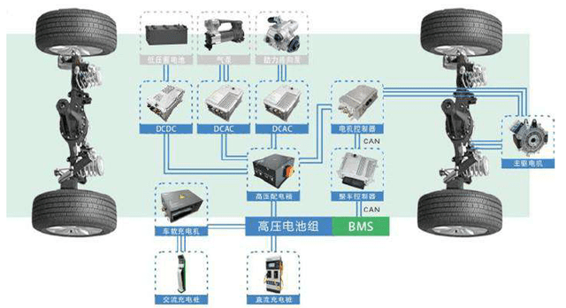 【汽车】新能源汽车BMS硬件、软件剖析(图1)