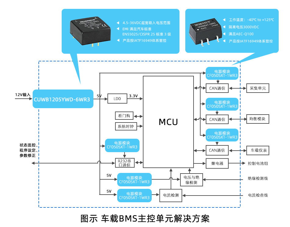 电池合资企业出问题责任到底归谁？(图1)