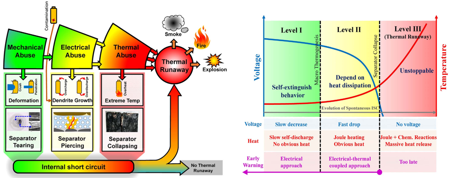 宁德时代取得无线电池管理系统组网方法专利(图1)