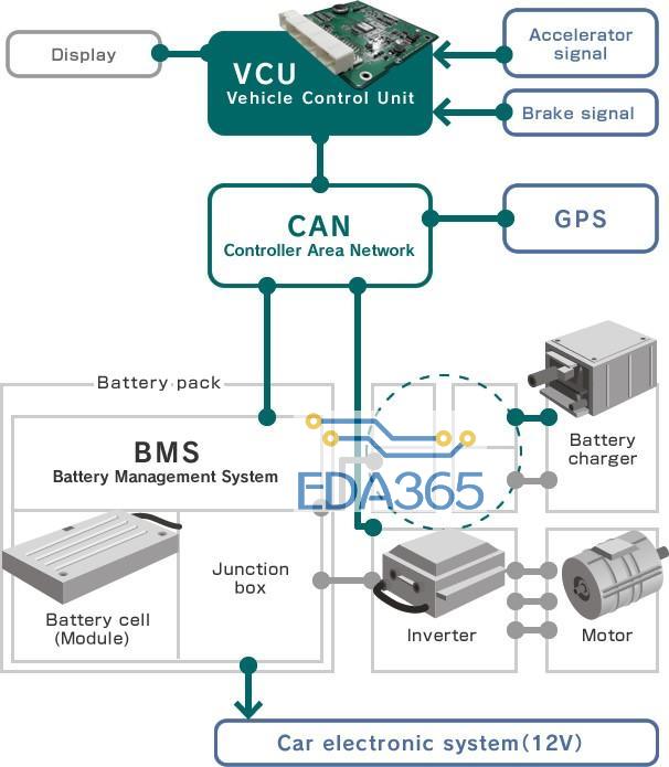 电动汽车动力电池系统BMS长啥样？有啥用？涨知识！(图1)