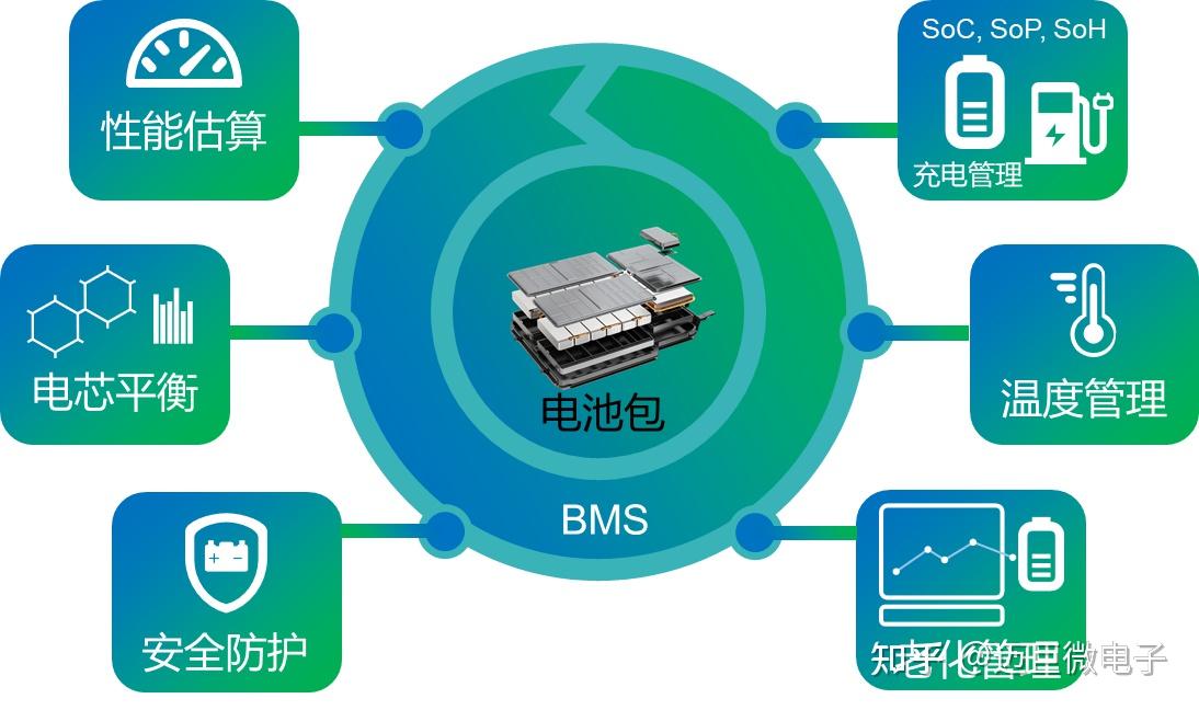 艾路特储能申请基于AI模型分析的储能系统管理方法和系统专利提高电池簇的寿命(图1)