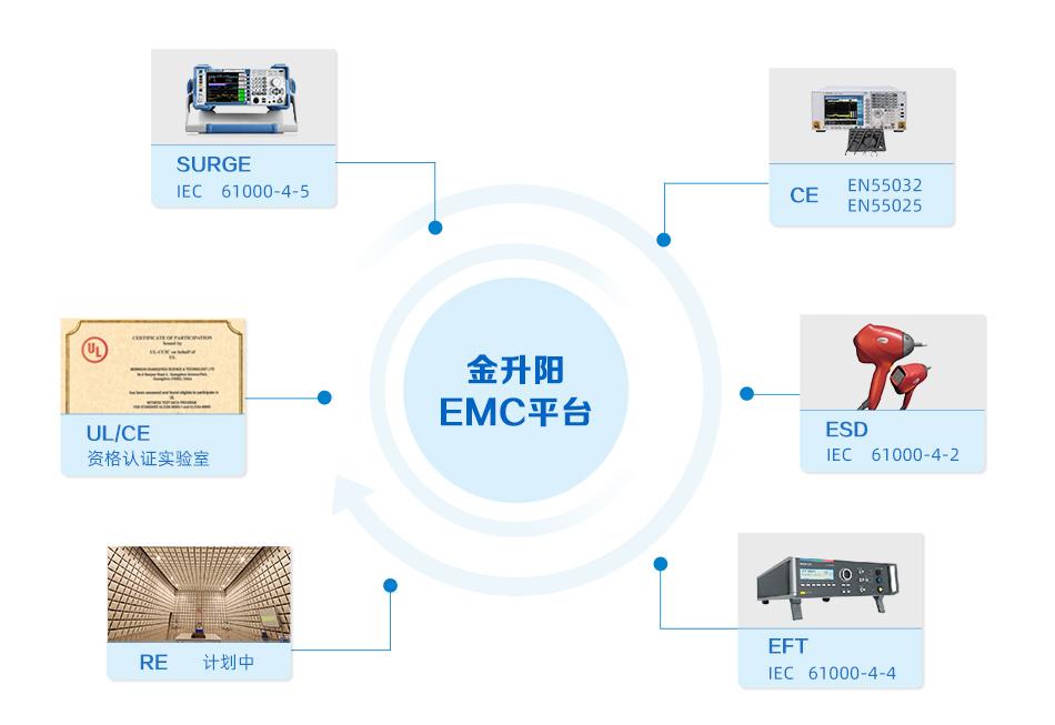 车载测试行业全景解析:智能汽车时代的黄金赛道(图1)