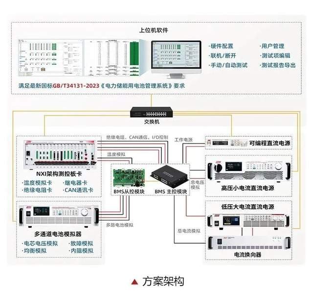 华境S大六座SUV首发:搭载华为鸿蒙座舱与智驾技术(图1)