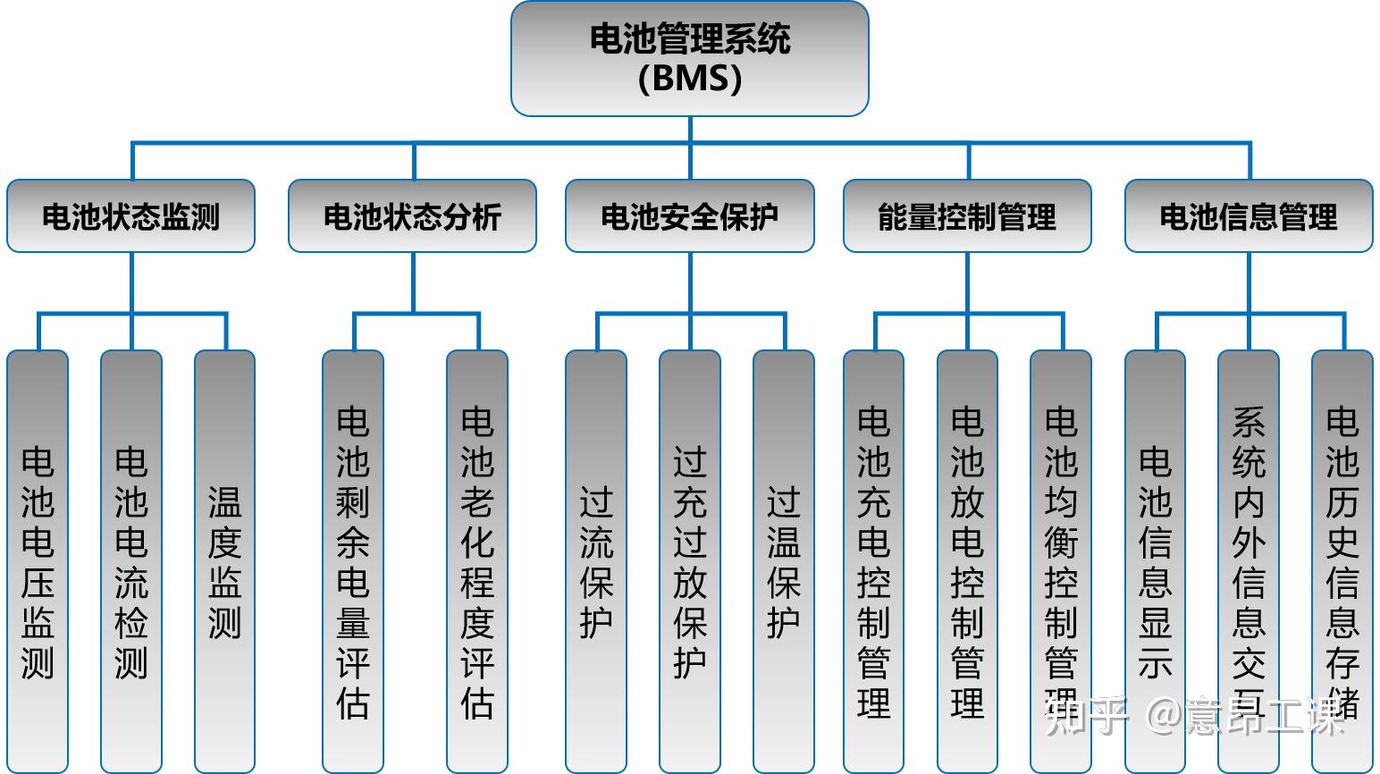 欣动能源申请隔离供电设备及系统专利降低了电池管理系统的供电成本和工作量(图1)