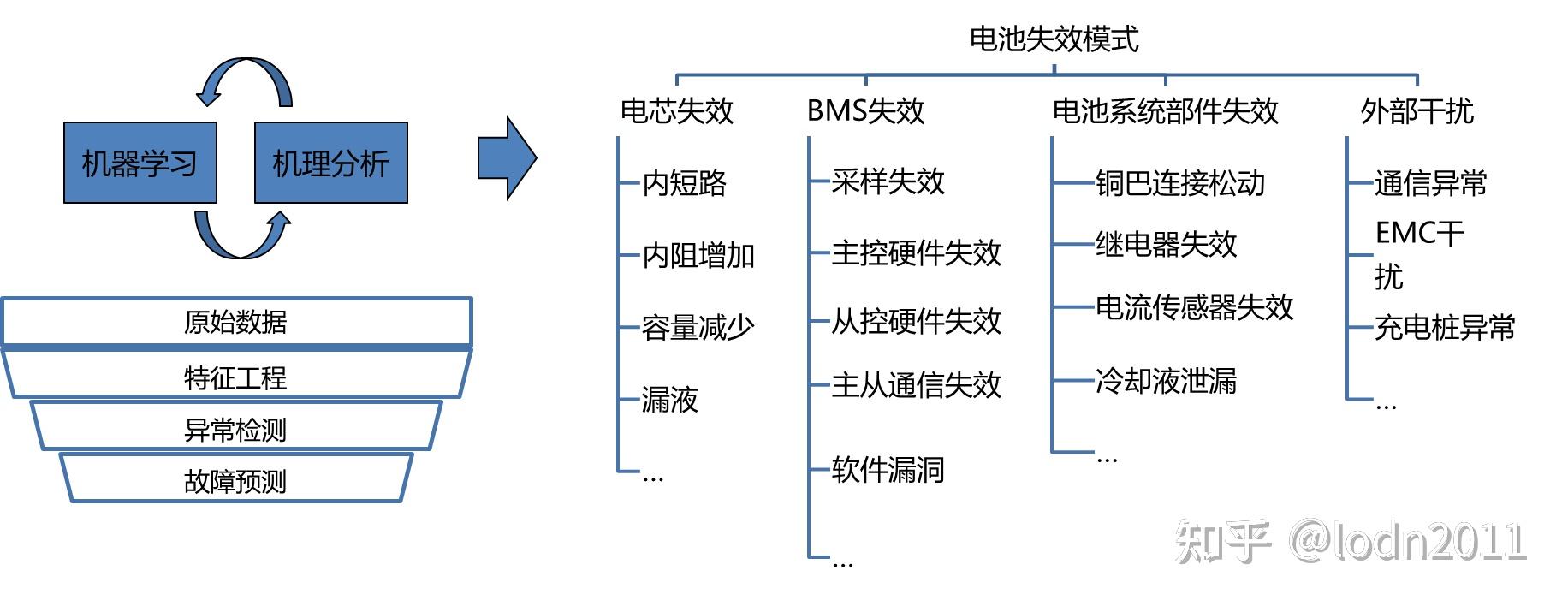 新能源汽车“三电”第三方维修权全面开放用户：修车不再被指定4S店车企修理厂：是挑战也是机会(图1)