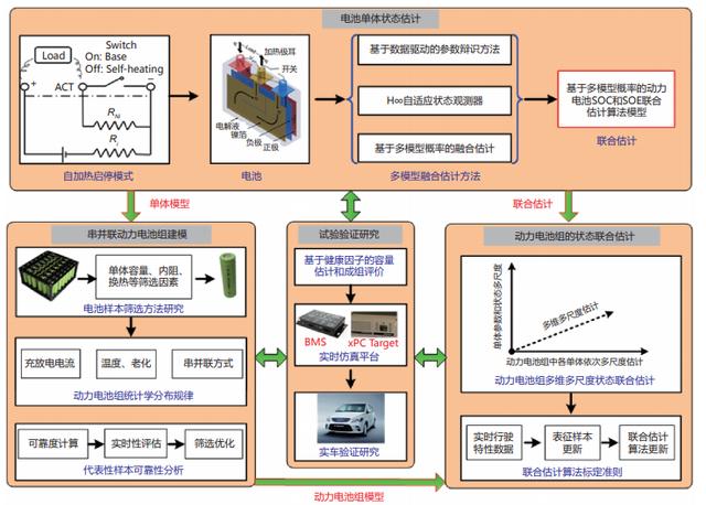 浅谈新能源汽车的BMS开发(图1)