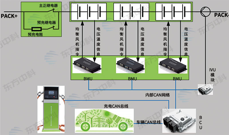 汽车电子行业现状与发展趋势分析(2026年)(图1)