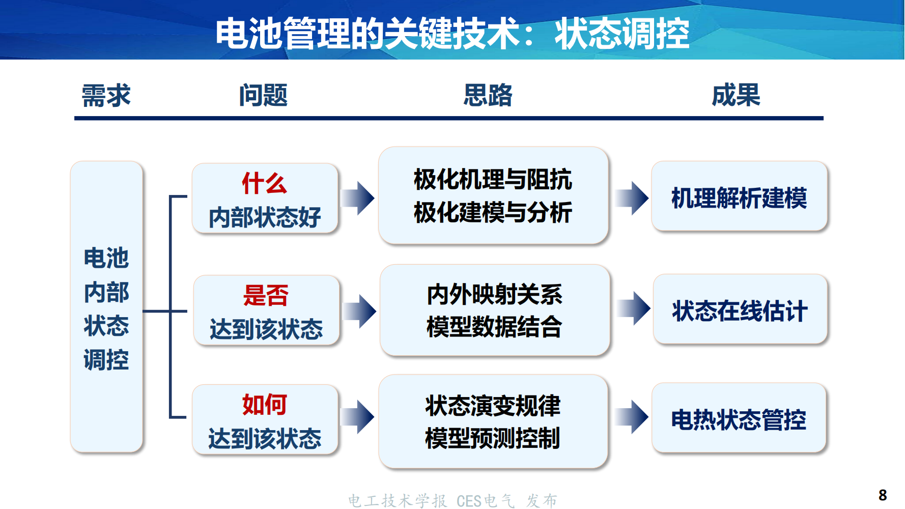 宁德时代新专利：创新电池管理技术引领未来能源革命(图1)