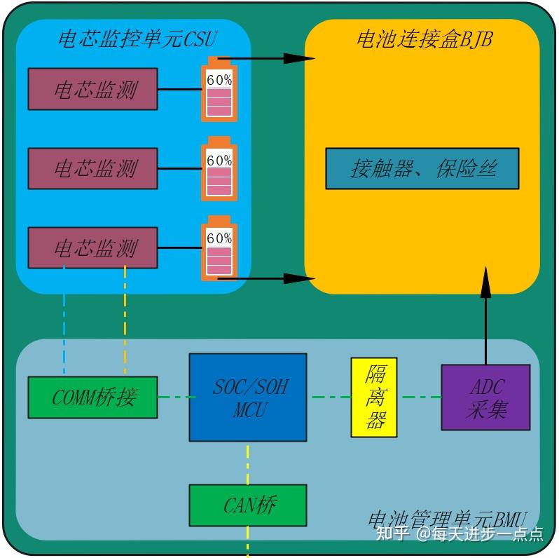 长安汽车：三大数智新能源品牌新能源汽车年销量突破110万辆(图1)