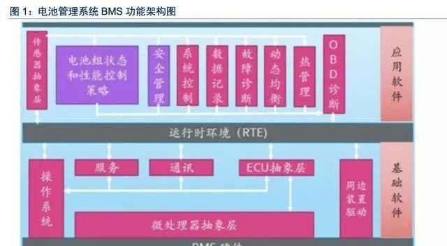 思瑞浦：国产车规级BMSAFE组合相关产品已通过头部动力电池及储能客户验证(图1)