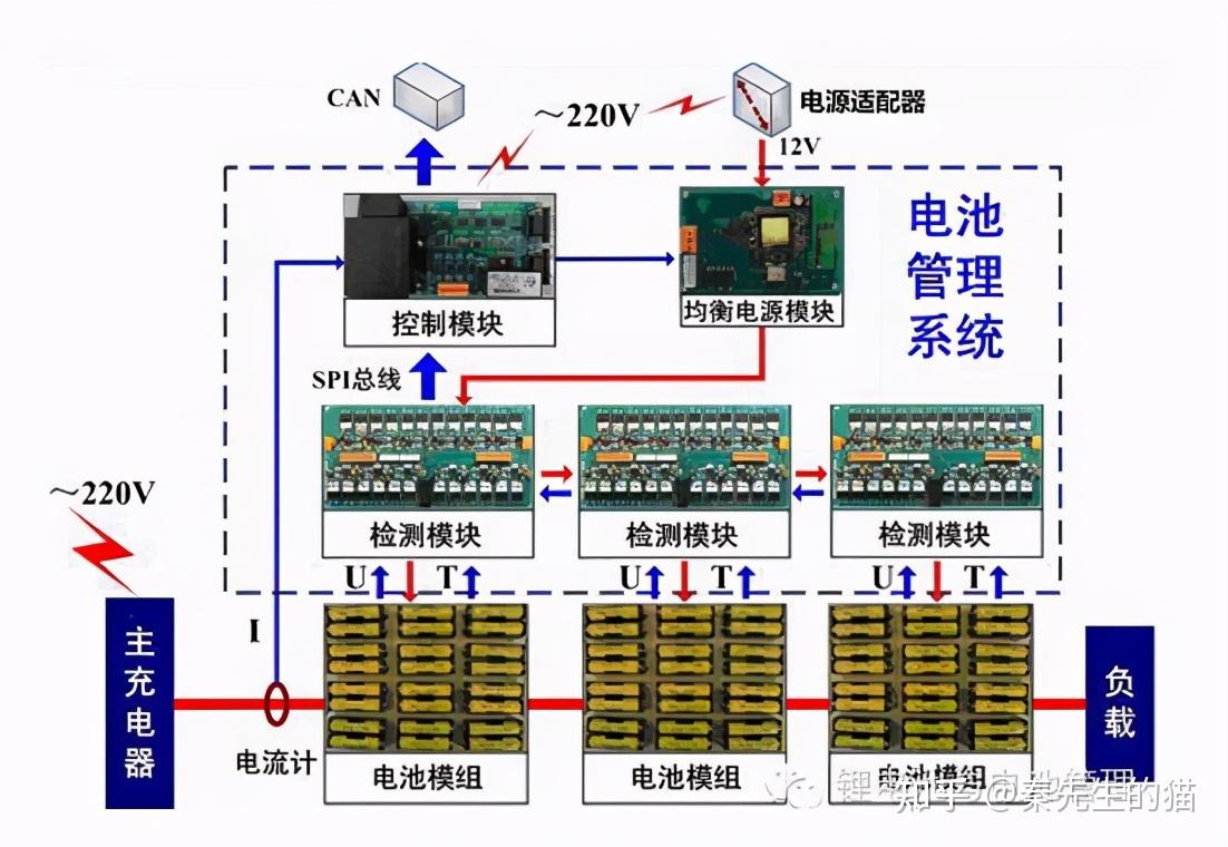 天能股份新注册7项软件著作权涵盖电池管理系统(图1)