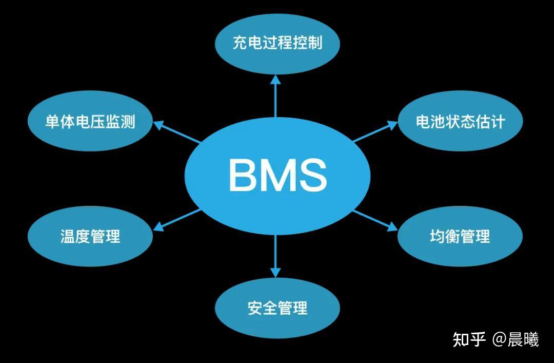 比亚迪发布第二代刀片电池：9分钟充至97%破解充电速度瓶颈(图1)