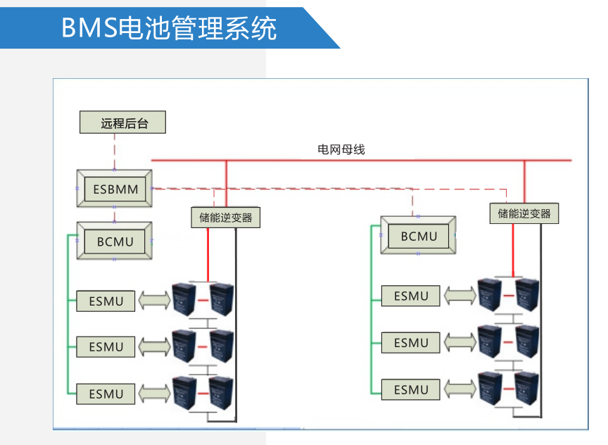2027年俄罗斯莫斯科电池储能展IPS(图1)