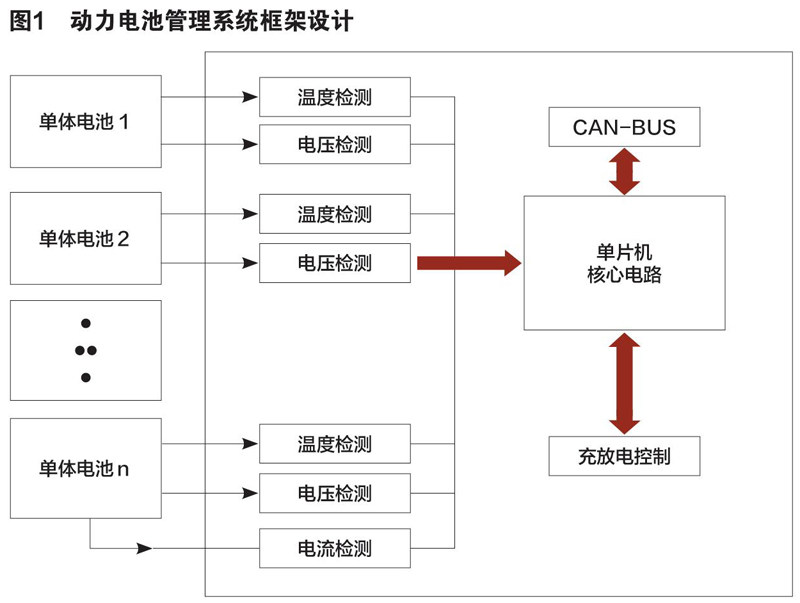 宁德时代新专利授权:电池管理技术再创新助力用户体验提升(图1)