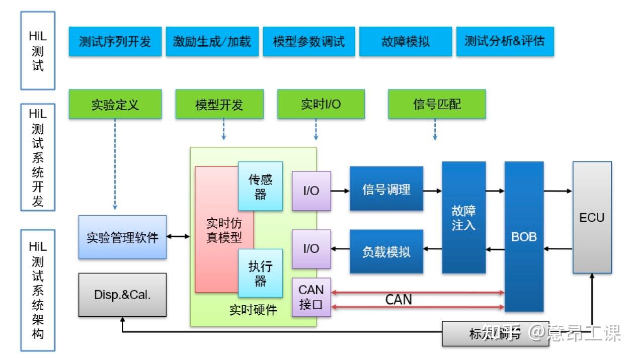 把“锁电”选择权还给消费者(图1)