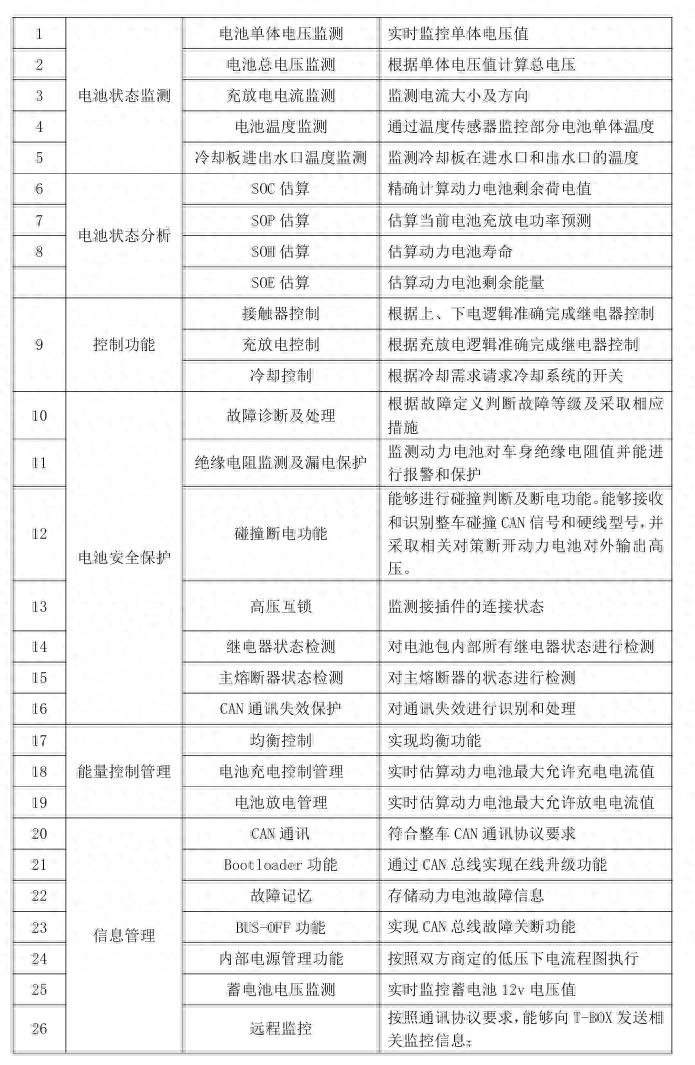 明天将有1只新股公布中签结果（6月2日）(图1)