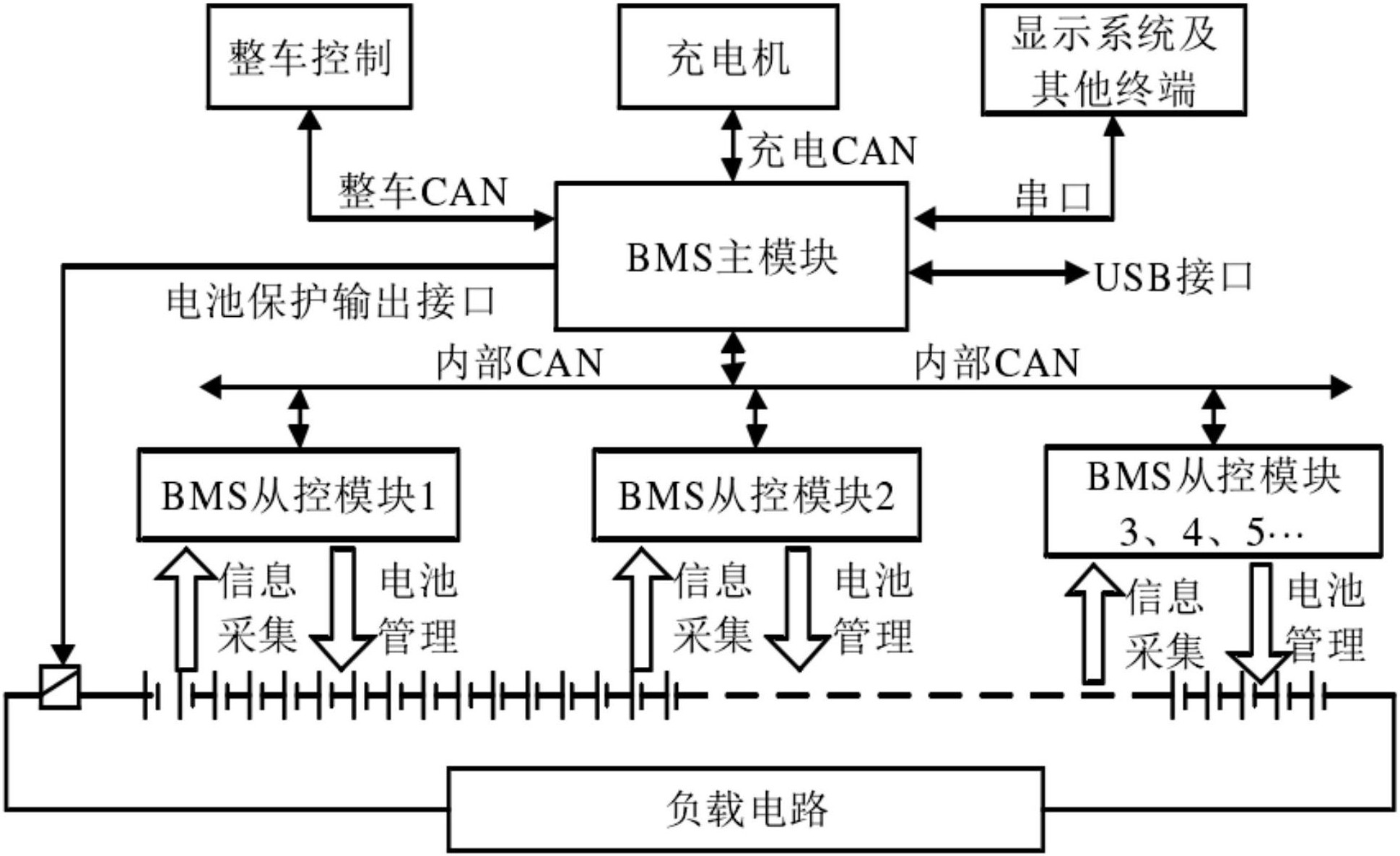 上汽集团申请电池管理系统测试系统相关专利该方案降BMS采样测试的成本(图1)