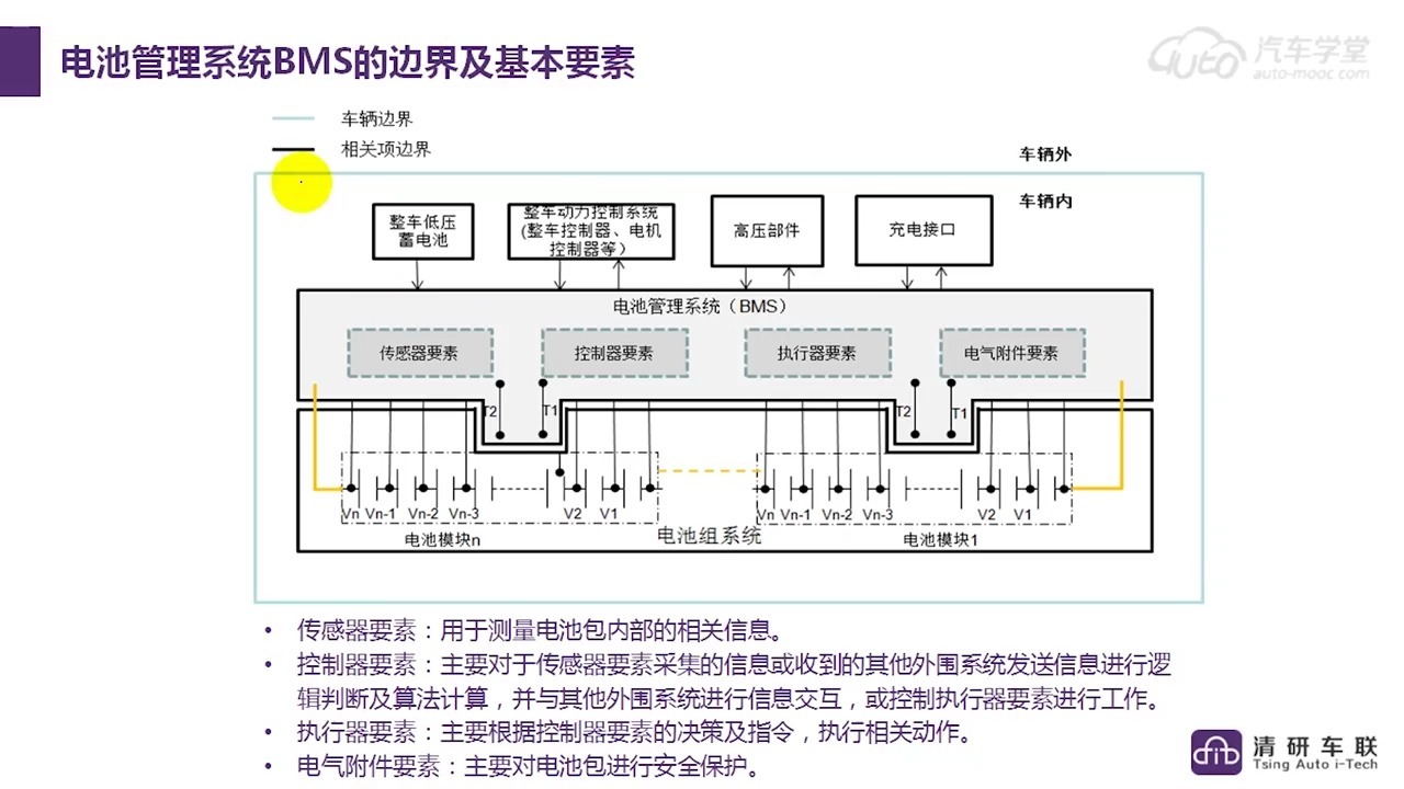 2026-2030年中国电池管理系统行业市场深度调研及投资前景预测(图1)