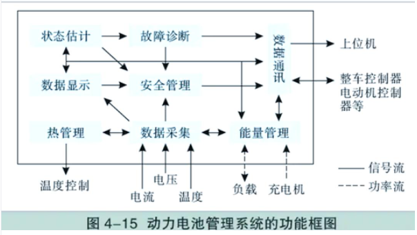 电池技术升级对汽车产业链有什么影响?(图1)