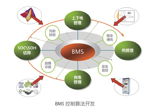 模拟电池浸没系统中Csub7subH3F13O热解路径的实验与数值研究(图1)