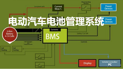 谁用谁知道！国内BMS电池管理系统厂家名单梳理(图1)