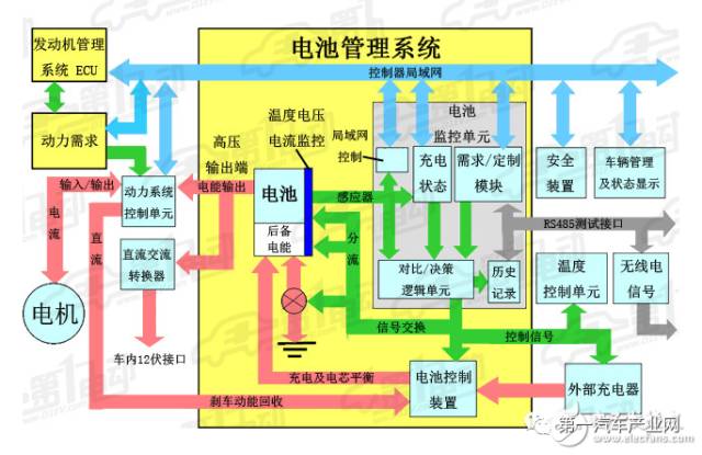 动力电池bms什么意思(图1)